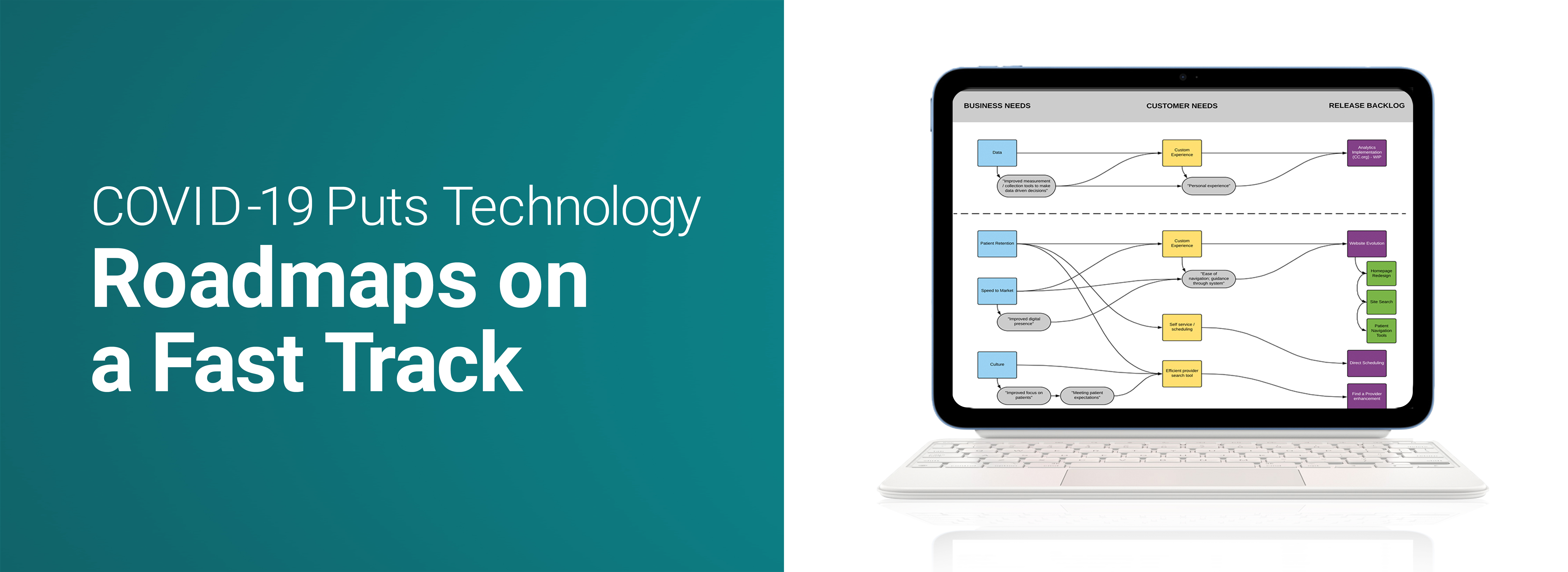 COVID-19 puts technology roadmaps on a fast track