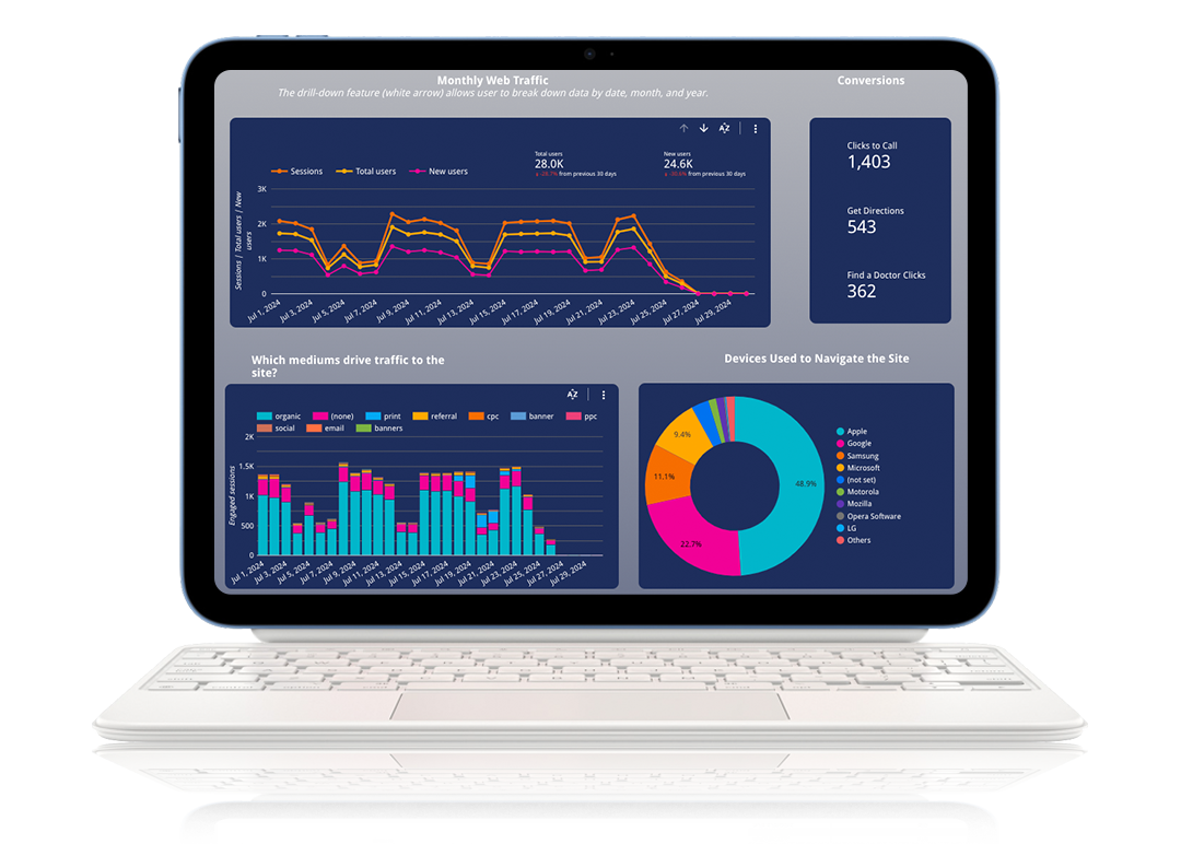 Why Choose Modea for Data & Analytics?