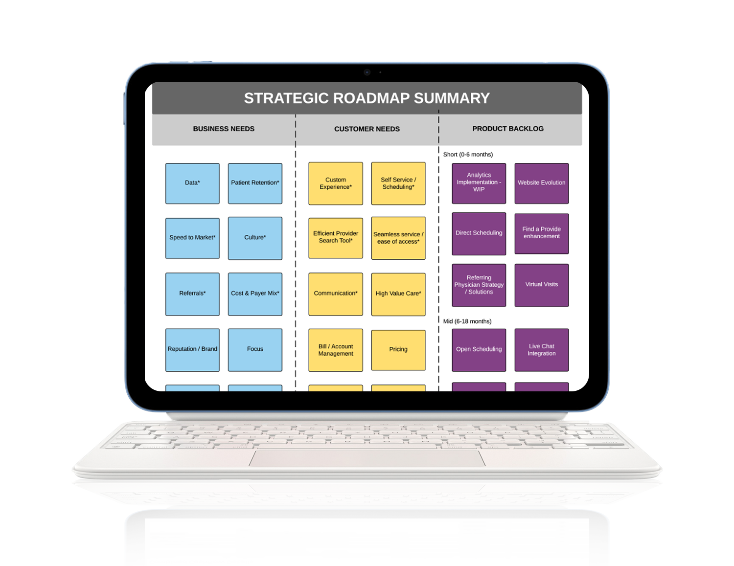 strategic roadmap service